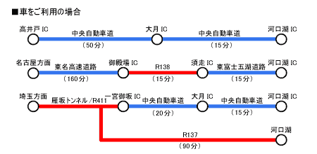 お車ご利用の場合